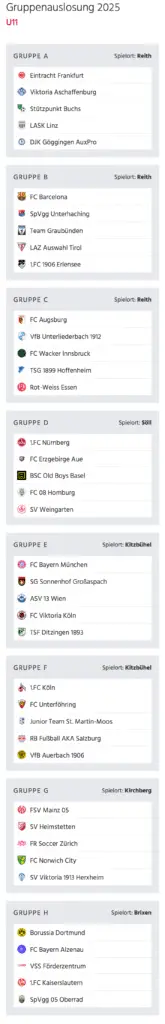 FC Unterföhring Cordial Cup 2025 Gruppe F