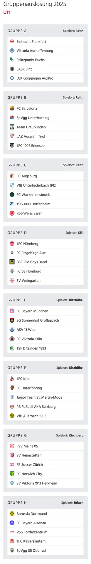 FC Unterföhring Cordial Cup 2025 Gruppe F